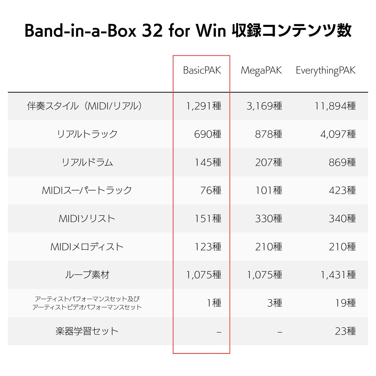 Band-in-a-Box 32 for Win BasicPAK