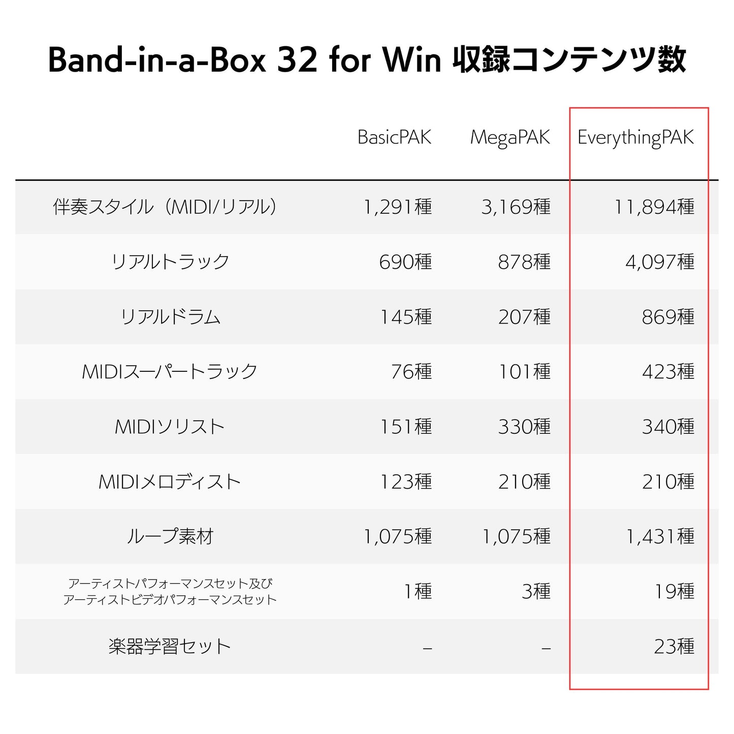 Band-in-a-Box 32 for Win EverythingPAK