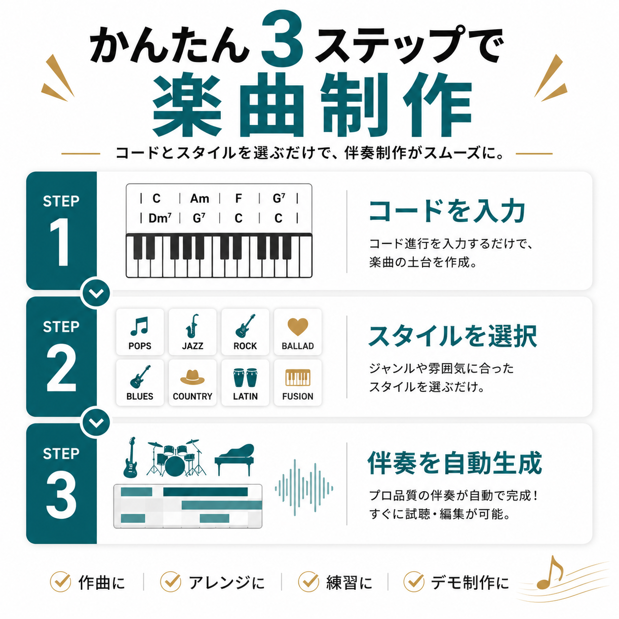 Band-in-a-Box 33 for Win BasicPAK バージョンアップ