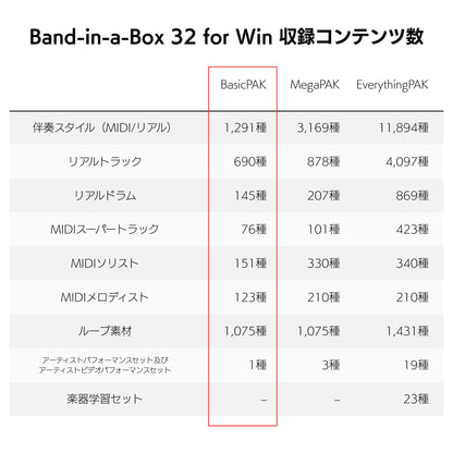 Band-in-a-Box 32 for Mac BasicPAK バージョンアップ