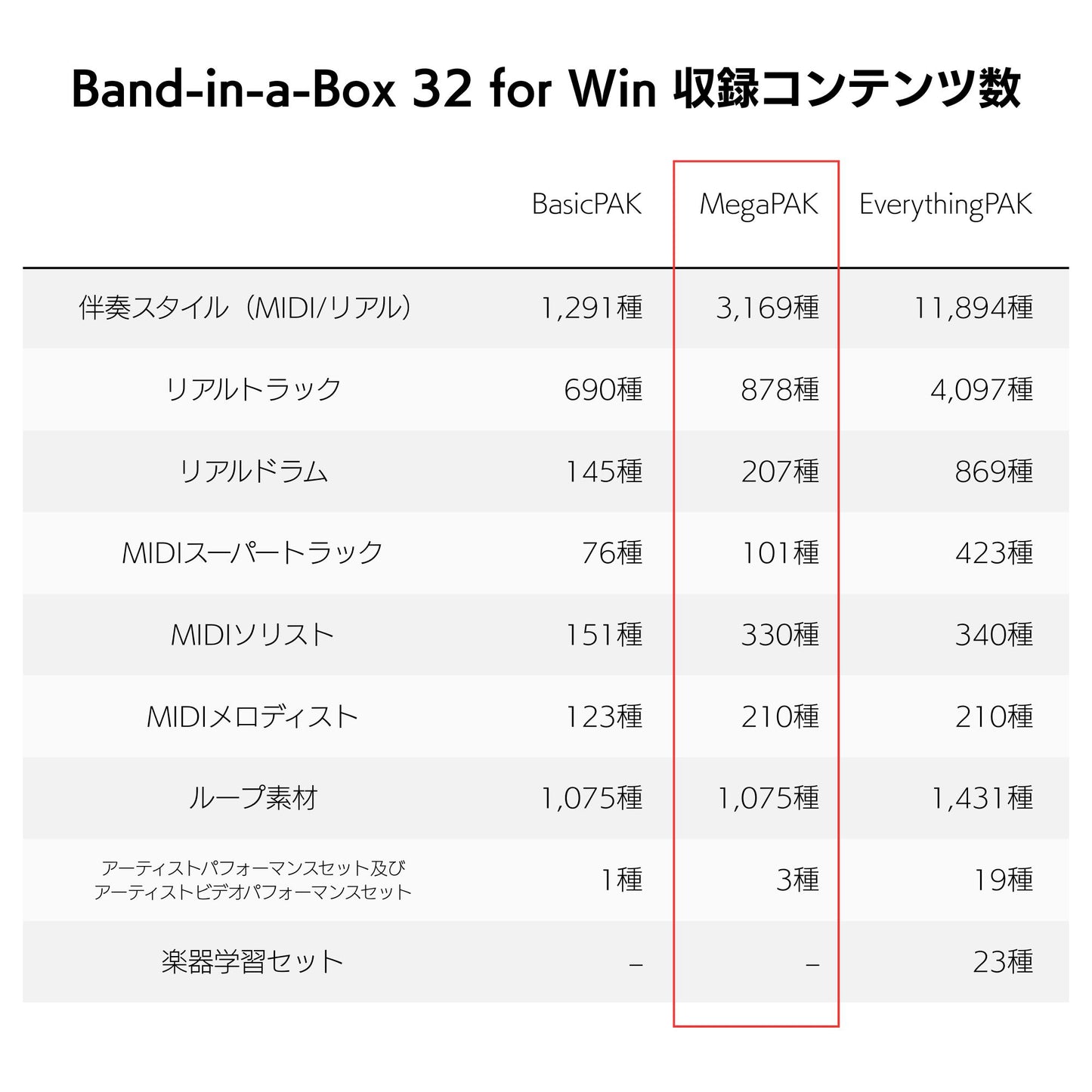 Band-in-a-Box 32 for Win MegaPAK
