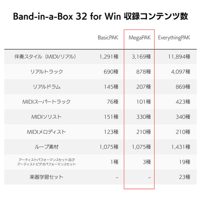 Band-in-a-Box 32 for Win MegaPAK
